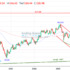 trading-notes