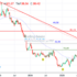 trading-notes