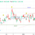 trading-notes