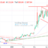 trading-notes