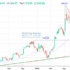 trading-notes