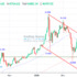 trading-notes