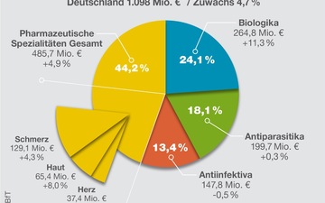 Grafik Tierarzneimittelmarkt D 2025.jpg