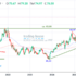 trading-notes