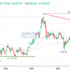 trading-notes