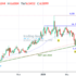 trading-notes