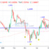 trading-notes