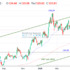 trading-notes