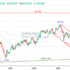 trading-notes
