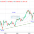 trading-notes