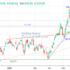 trading-notes