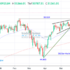 trading-notes