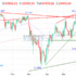trading-notes