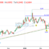 trading-notes