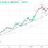 trading-notes