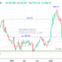 trading-notes
