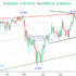 trading-notes