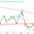 trading-notes