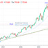 trading-notes