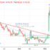 trading-notes