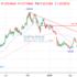 trading-notes