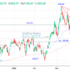 trading-notes