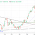 trading-notes