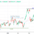 trading-notes