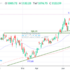 trading-notes