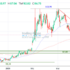 trading-notes