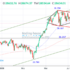 trading-notes