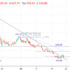 trading-notes