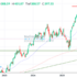 trading-notes
