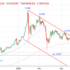 trading-notes