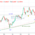 trading-notes