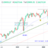 trading-notes