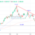 trading-notes