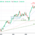 trading-notes