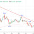 trading-notes