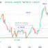 trading-notes