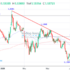 trading-notes