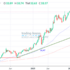 trading-notes