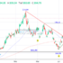 trading-notes
