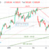 trading-notes