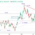 trading-notes