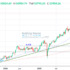 trading-notes