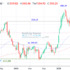 trading-notes