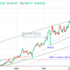 trading-notes