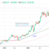 trading-notes
