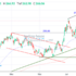 trading-notes